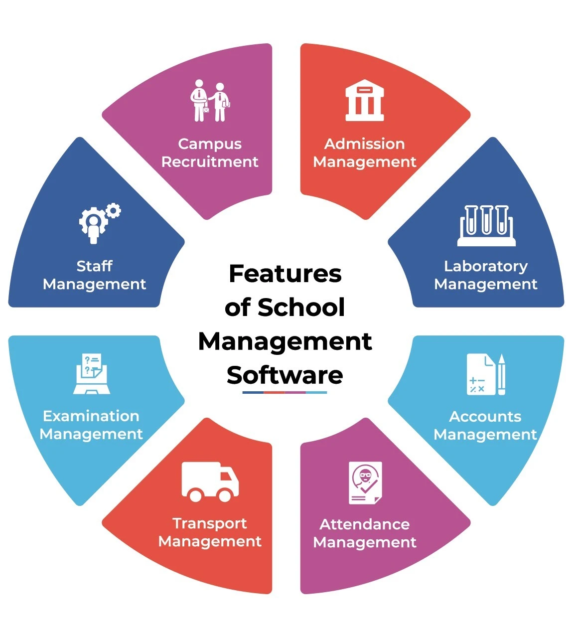 School Management Features