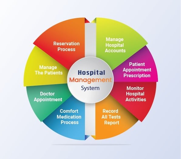 Hospital Management Features